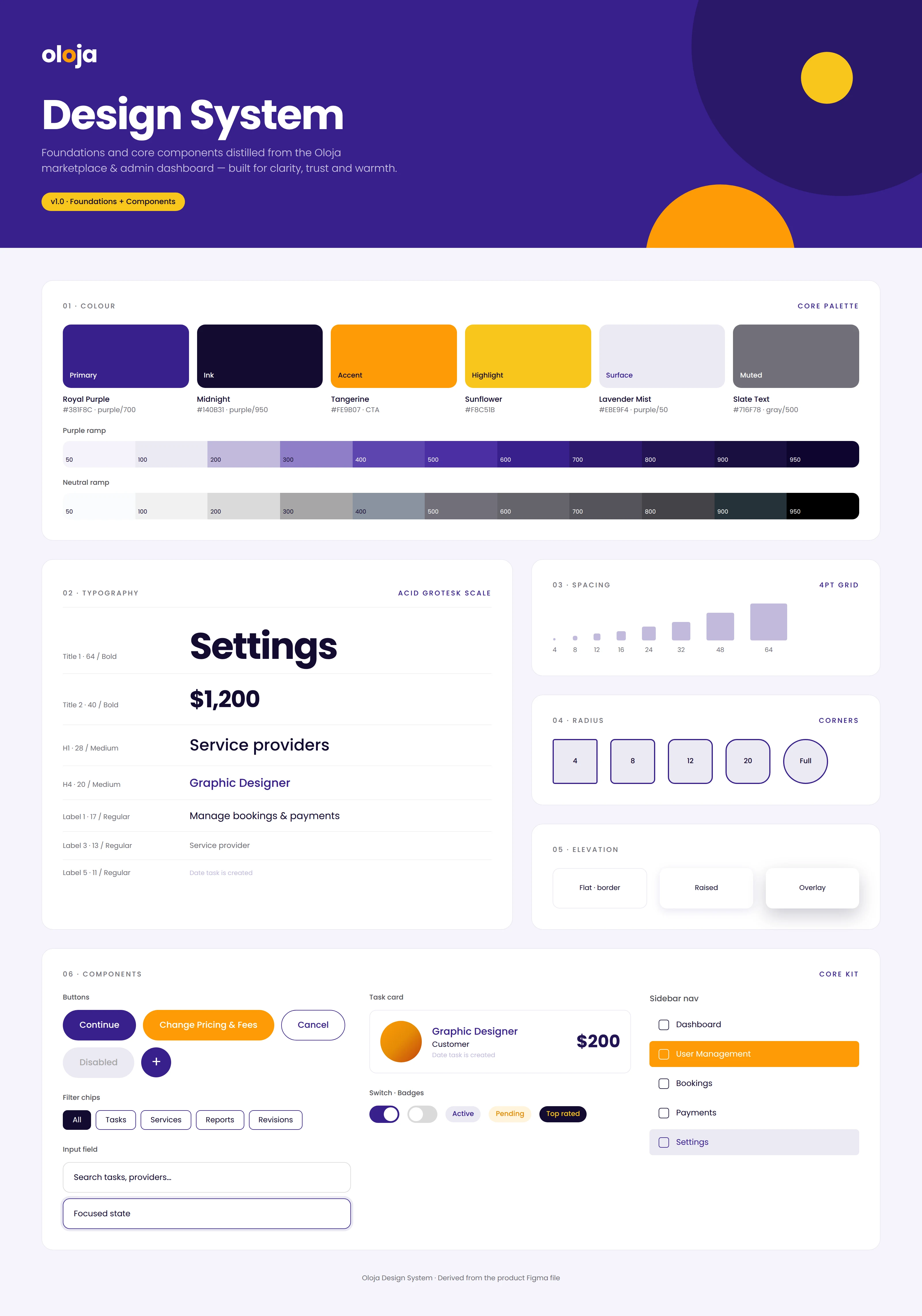 Oloja design system — colour, typography, spacing, radius, elevation and core components